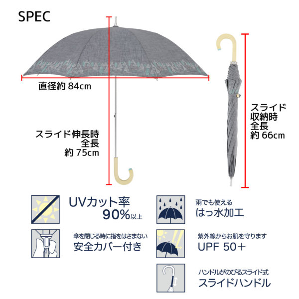 期間限定SALE]晴雨兼用刺繍日傘【ウルリクスダール城の庭園】