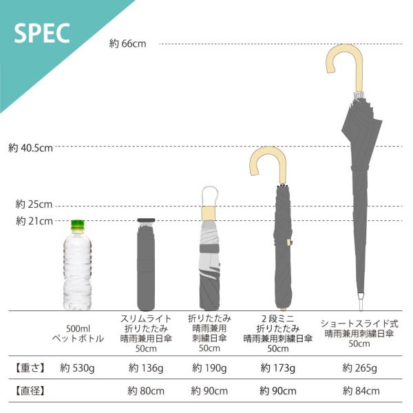 Korko コルコ の晴雨兼用2段ミニ刺繍折りたたみ日傘 サンシャイン Line Drops