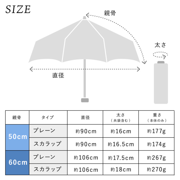 白の頂（いただき）の晴雨兼用折りたたみ日傘【インサイド/ワイド/Radi